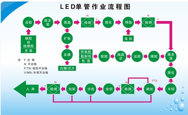 LED封装测试实训系统