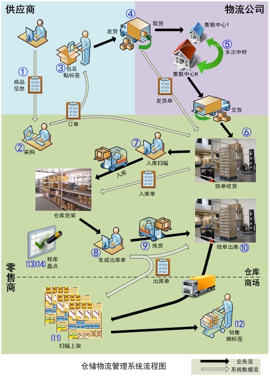 物联网应用实验室建设方案