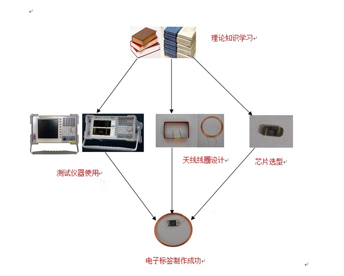 标签制作系统